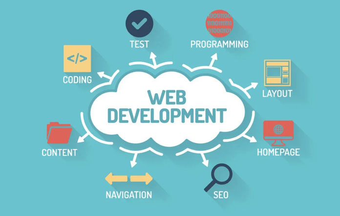 E-Commerce Website